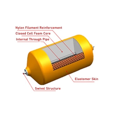 Cylindrical Closed Cell Foam Boat Bumpers Non Marking Polyurethane