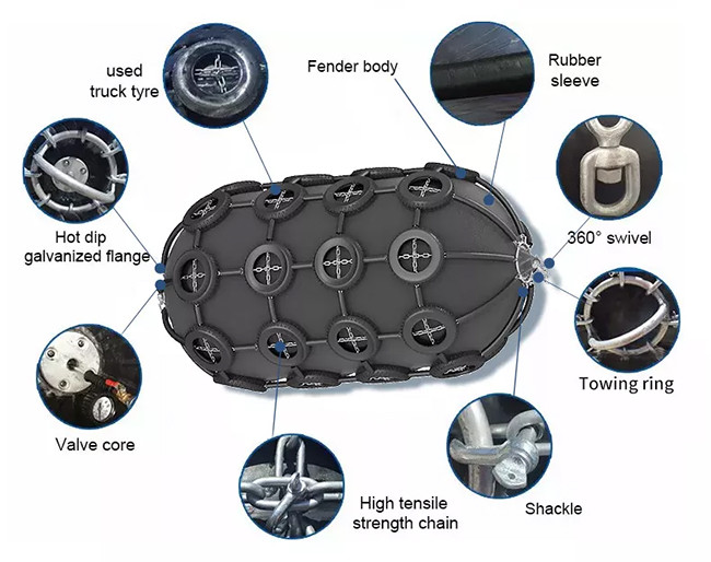 Pianc Iso17357 Standard Pneumatic Rubber Fender Tire Chain Net Marine ...